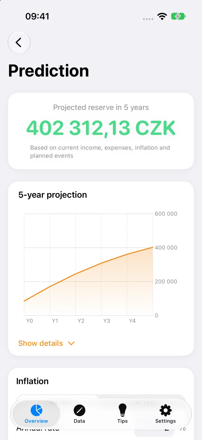 Forecast screen with a 5-year reserve chart (illustrative)