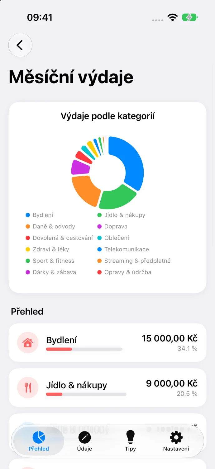 Obrazovka Měsíční výdaje s koláčovým grafem podle kategorií
